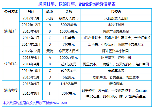 中國(guó)互聯(lián)網(wǎng)史上十大合并案：從群雄逐鹿到強(qiáng)強(qiáng)聯(lián)姻， BAT依然掌權(quán)大半江山