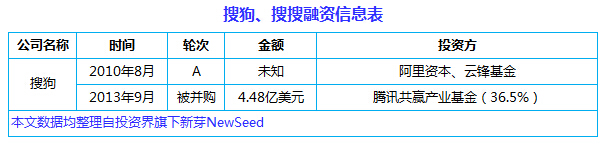 中國(guó)互聯(lián)網(wǎng)史上十大合并案：從群雄逐鹿到強(qiáng)強(qiáng)聯(lián)姻， BAT依然掌權(quán)大半江山