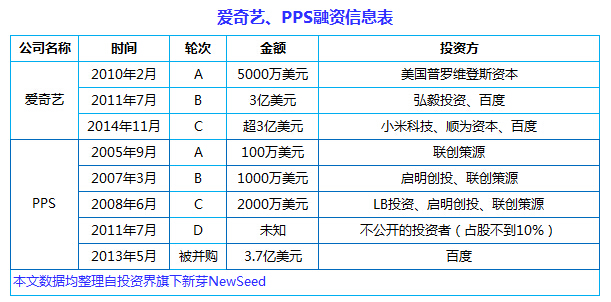 中國(guó)互聯(lián)網(wǎng)史上十大合并案：從群雄逐鹿到強(qiáng)強(qiáng)聯(lián)姻， BAT依然掌權(quán)大半江山
