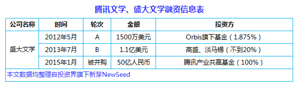 中國(guó)互聯(lián)網(wǎng)史上十大合并案：從群雄逐鹿到強(qiáng)強(qiáng)聯(lián)姻， BAT依然掌權(quán)大半江山