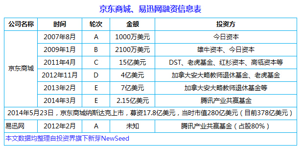 中國(guó)互聯(lián)網(wǎng)史上十大合并案：從群雄逐鹿到強(qiáng)強(qiáng)聯(lián)姻， BAT依然掌權(quán)大半江山