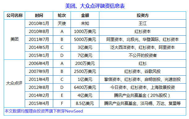 中國(guó)互聯(lián)網(wǎng)史上十大合并案：從群雄逐鹿到強(qiáng)強(qiáng)聯(lián)姻， BAT依然掌權(quán)大半江山