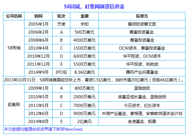 中國(guó)互聯(lián)網(wǎng)史上十大合并案：從群雄逐鹿到強(qiáng)強(qiáng)聯(lián)姻， BAT依然掌權(quán)大半江山