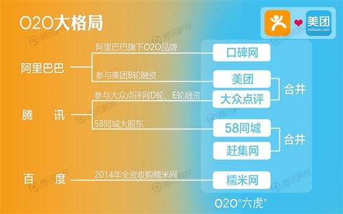 9張圖看懂大眾點(diǎn)評與美團(tuán)百億美元“聯(lián)姻”