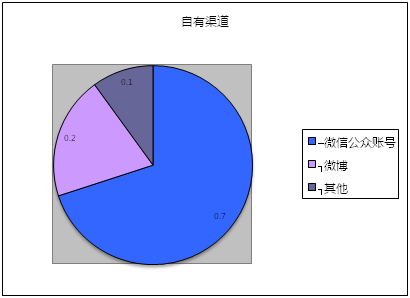 創(chuàng)業(yè)回歸理性，自媒體同時陷入四大困境
