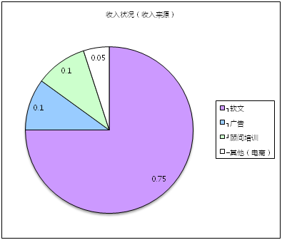 創(chuàng)業(yè)回歸理性，自媒體同時陷入四大困境
