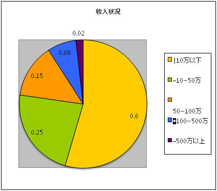 創(chuàng)業(yè)回歸理性，自媒體同時陷入四大困境