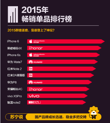 2015年最IN的搞機年終總結