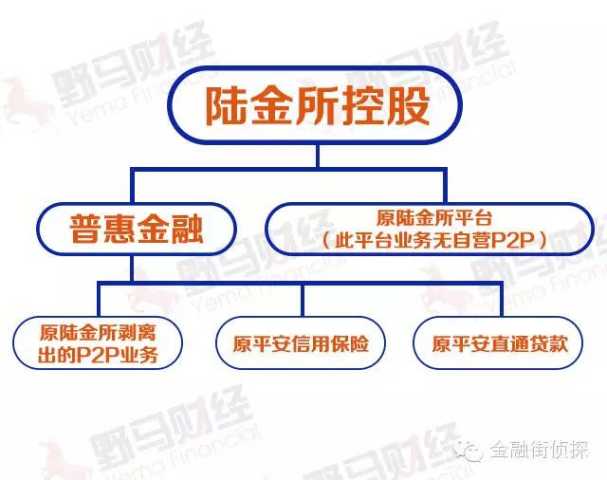 2015年虧損4億美元的陸金所憑啥估值185億美元？-投資潮—?jiǎng)?chuàng)投服務(wù)平臺(tái)