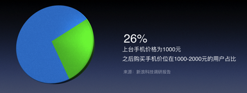 老羅開年第一場演講 羅永浩和世界聊聊性價比